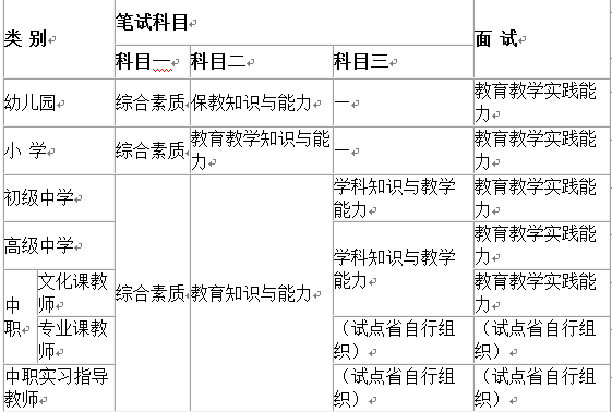 教师资格科目.png