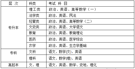 成考科目.png